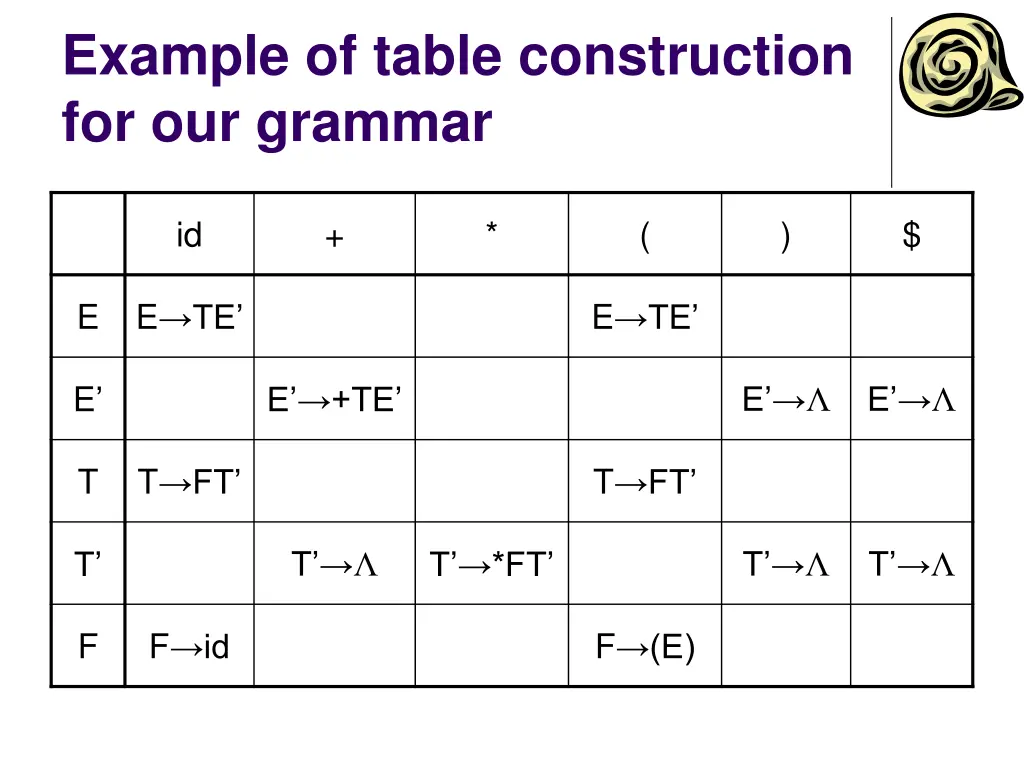 example of table construction for our grammar