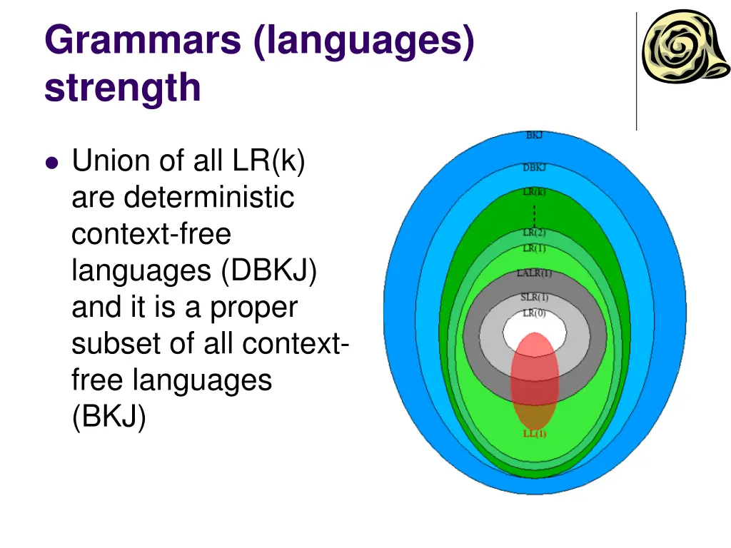 grammars languages strength