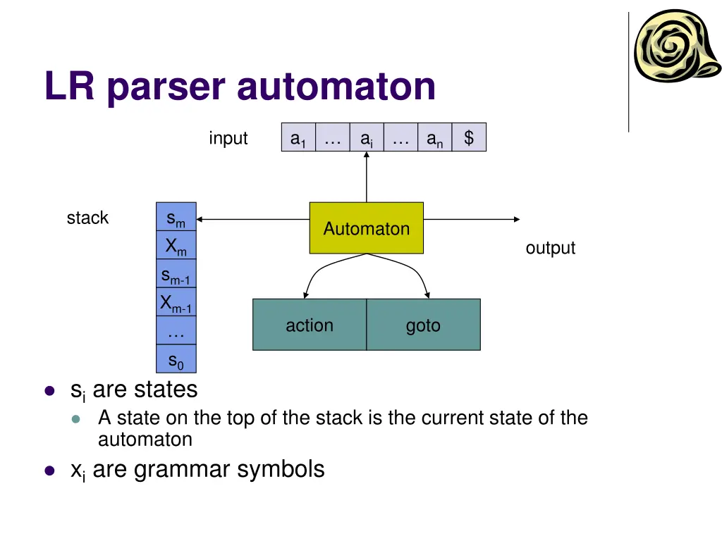 lr parser automaton