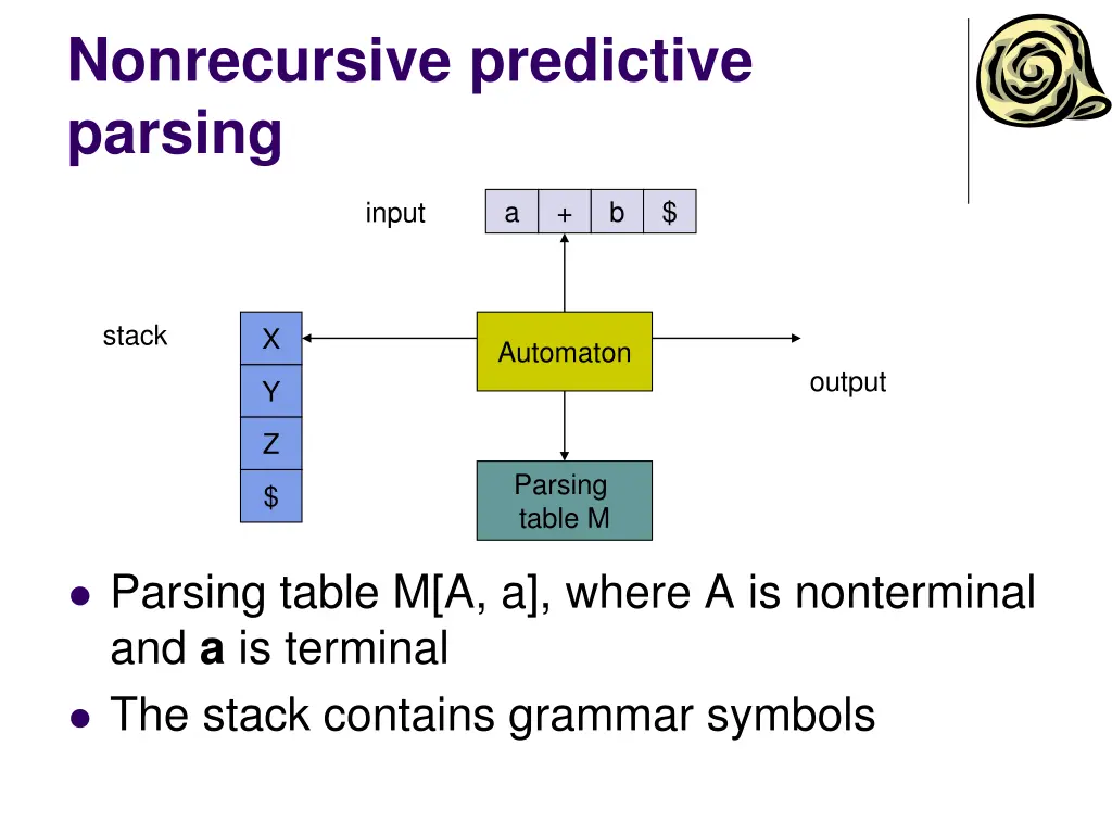 nonrecursive predictive parsing