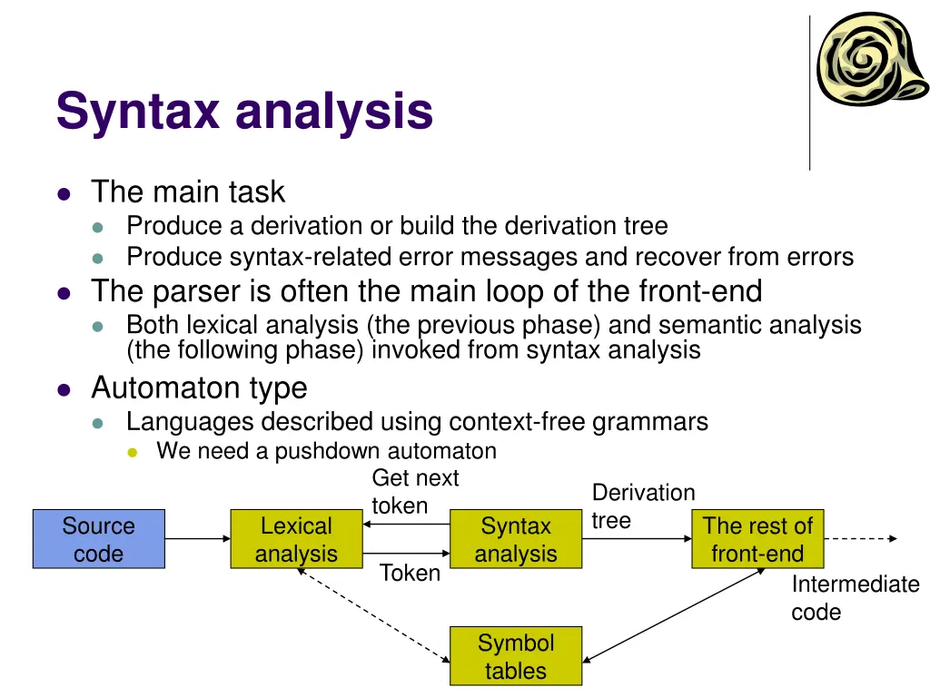 syntax analysis