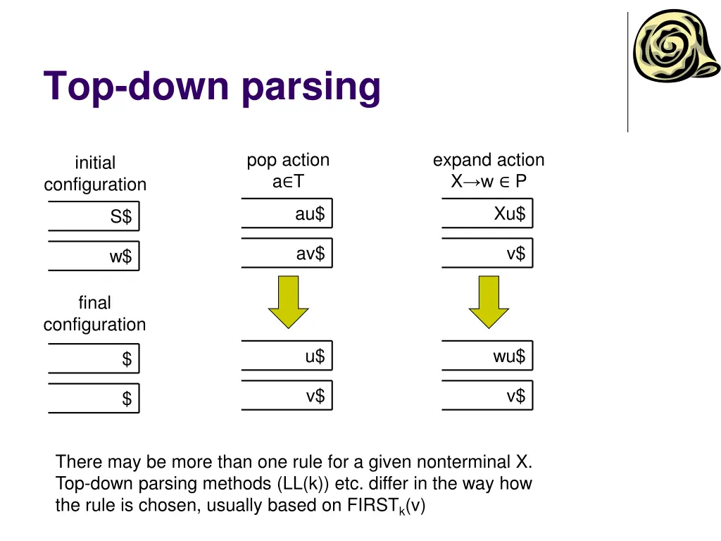 top down parsing 1