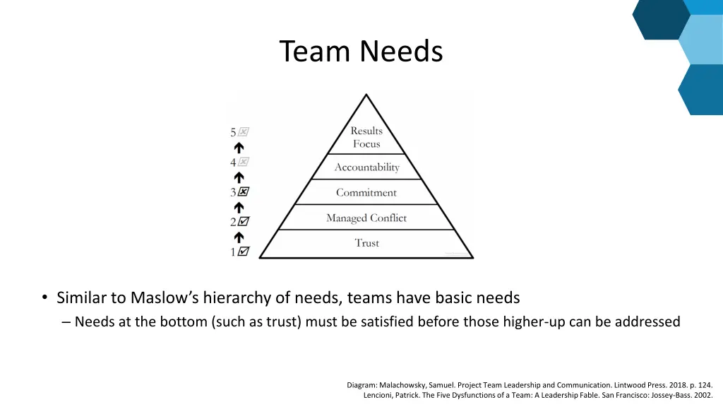 team needs