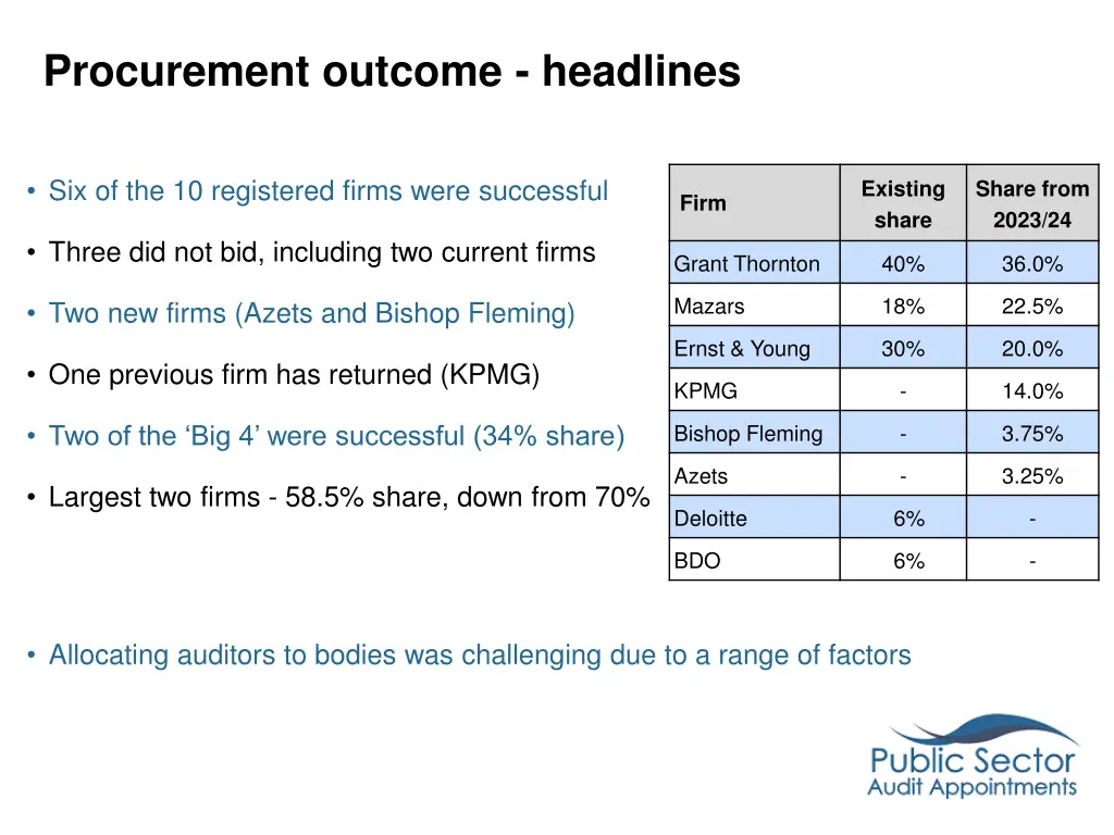 procurement outcome headlines 1