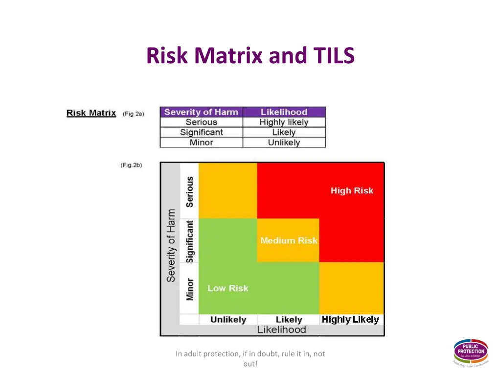 risk matrix and tils