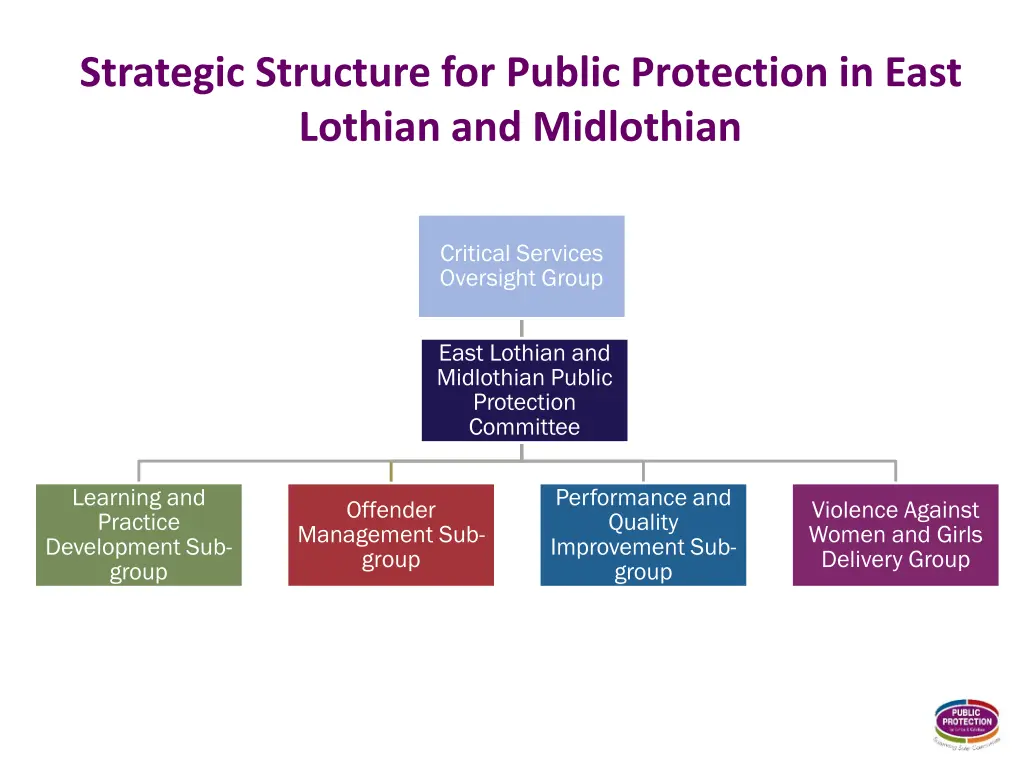 strategic structure for public protection in east