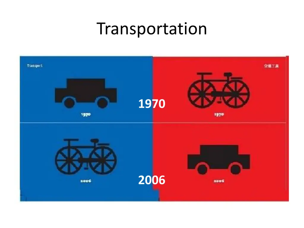 transportation