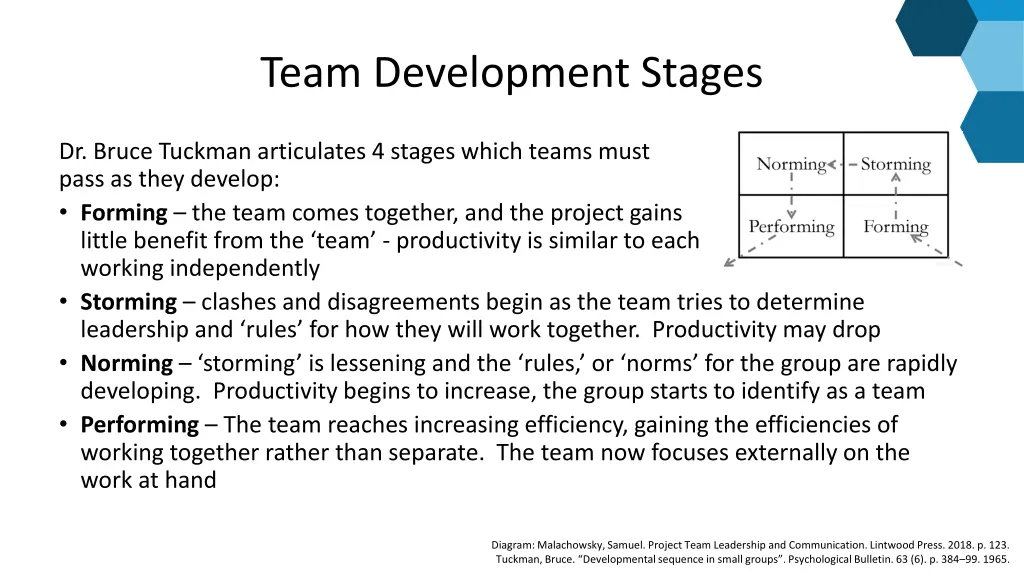 team development stages
