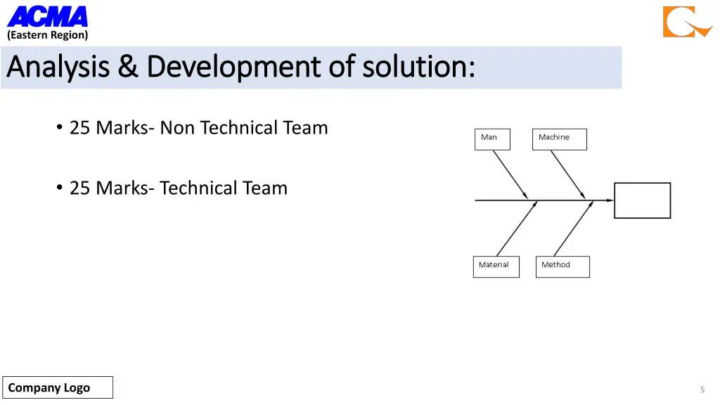 eastern region analysis development of solution