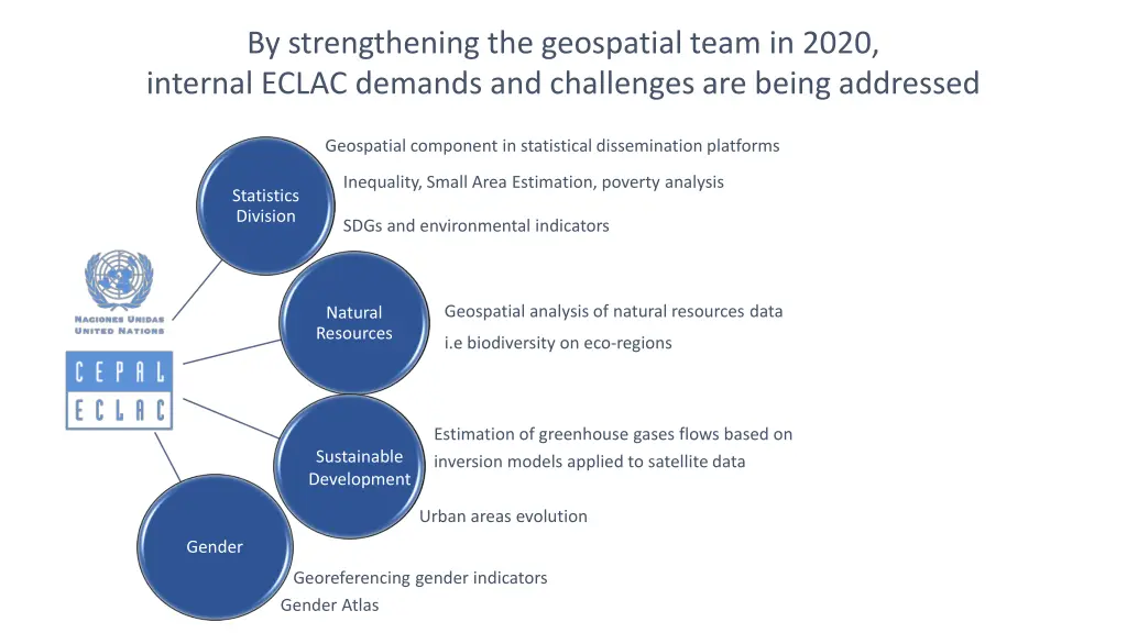 by strengthening the geospatial team in 2020
