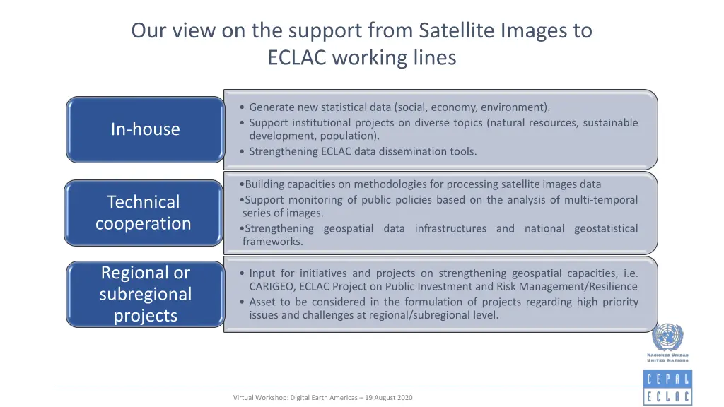 our view on the support from satellite images