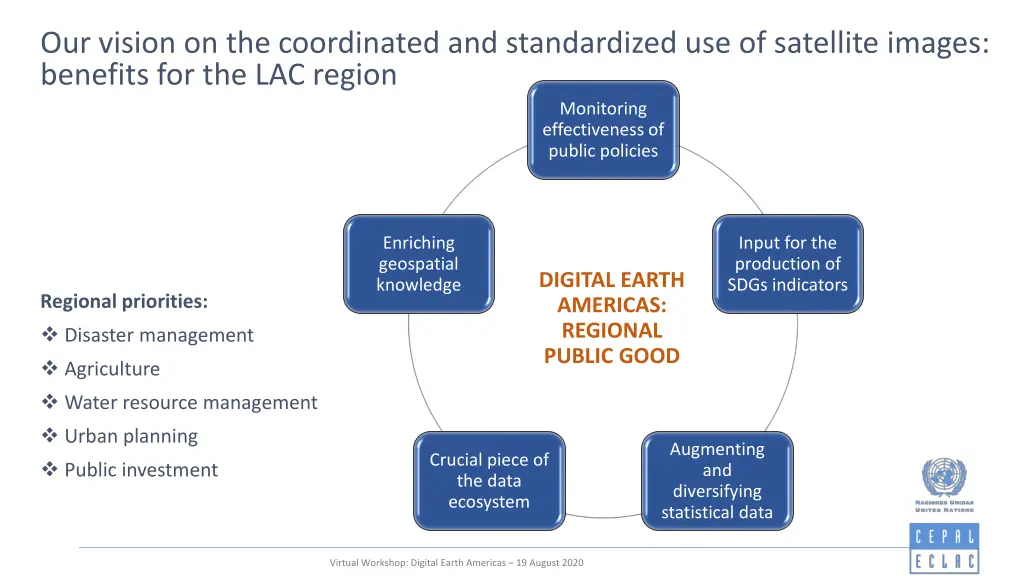 our vision on the coordinated and standardized
