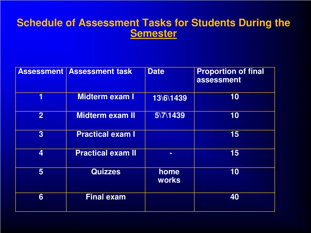 schedule of assessment tasks for students during