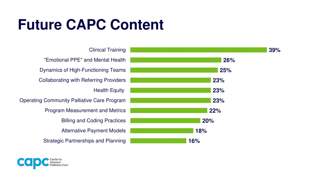 future capc content