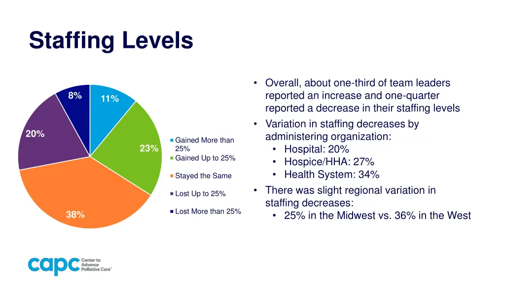 staffing levels