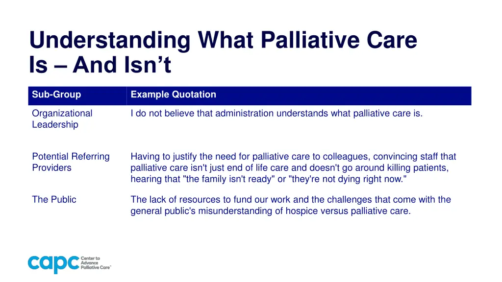 understanding what palliative care is and isn t