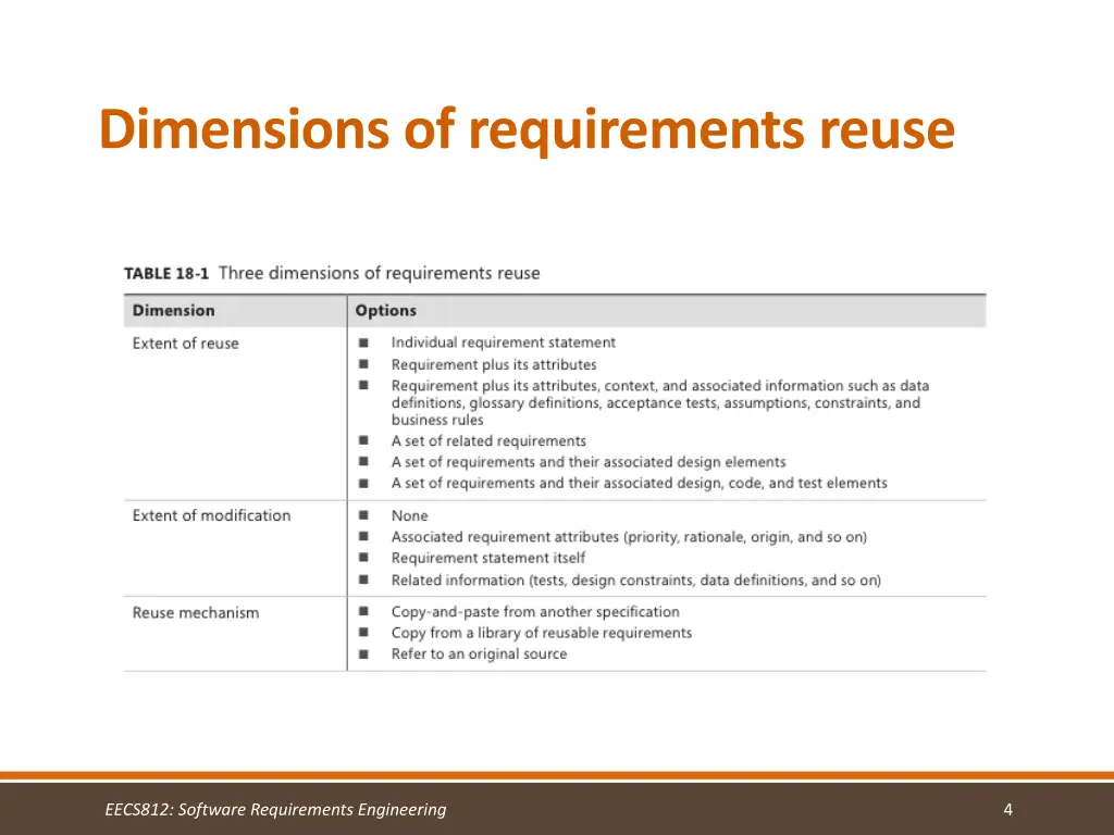 dimensions of requirements reuse