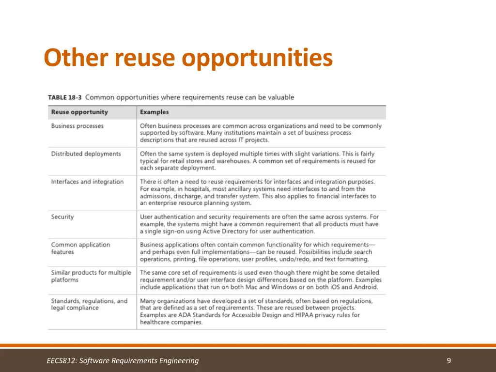 other reuse opportunities