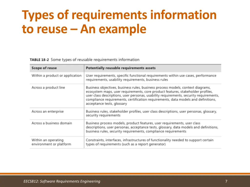 types of requirements information to reuse 1