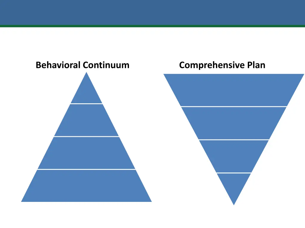 behavioral continuum 1