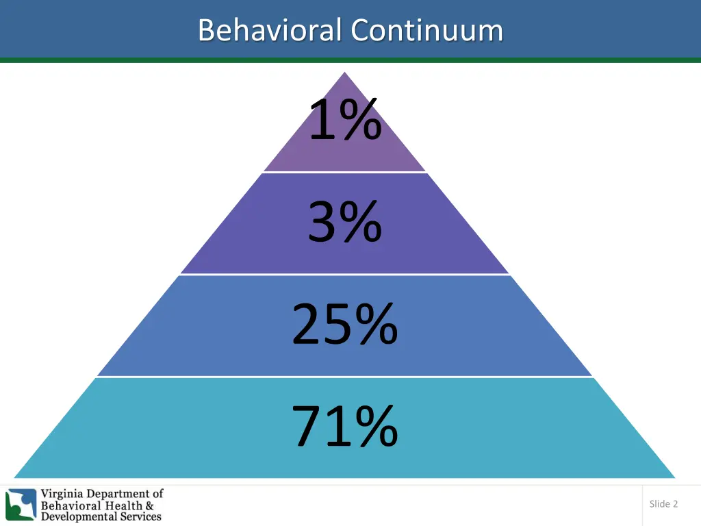 behavioral continuum