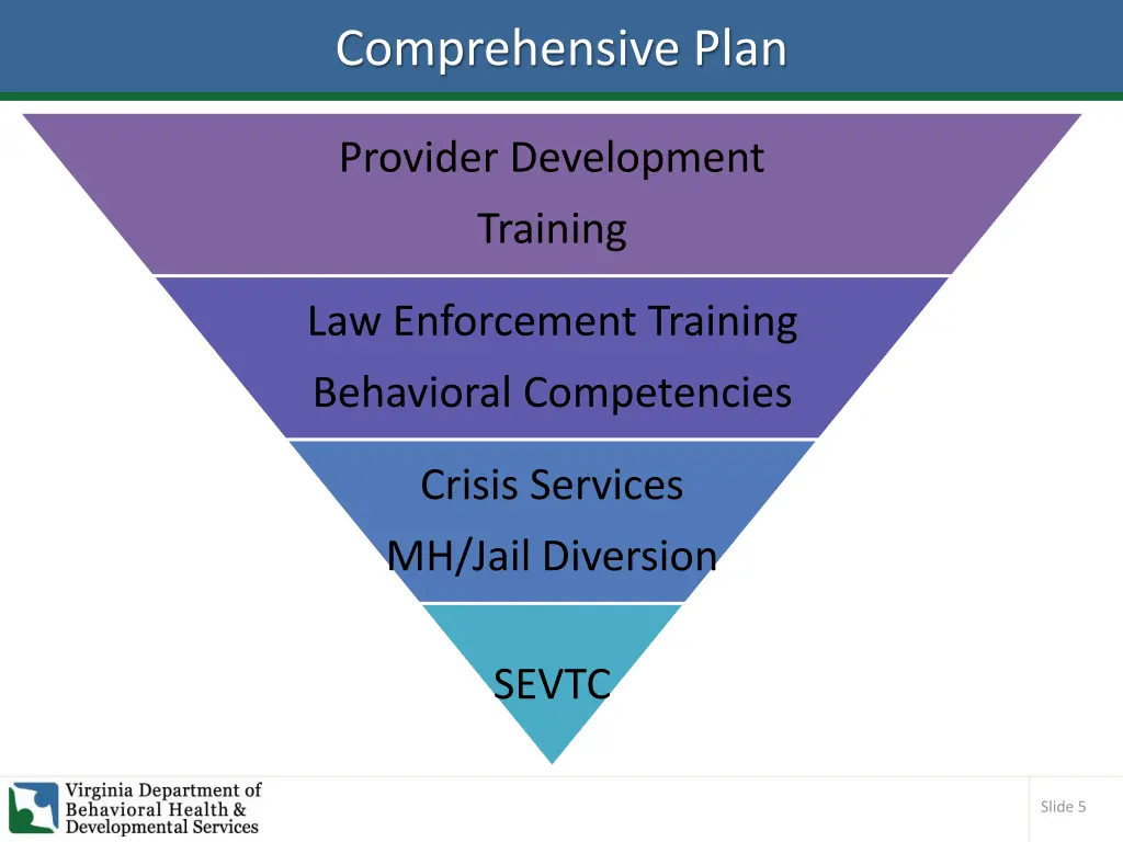 comprehensive plan