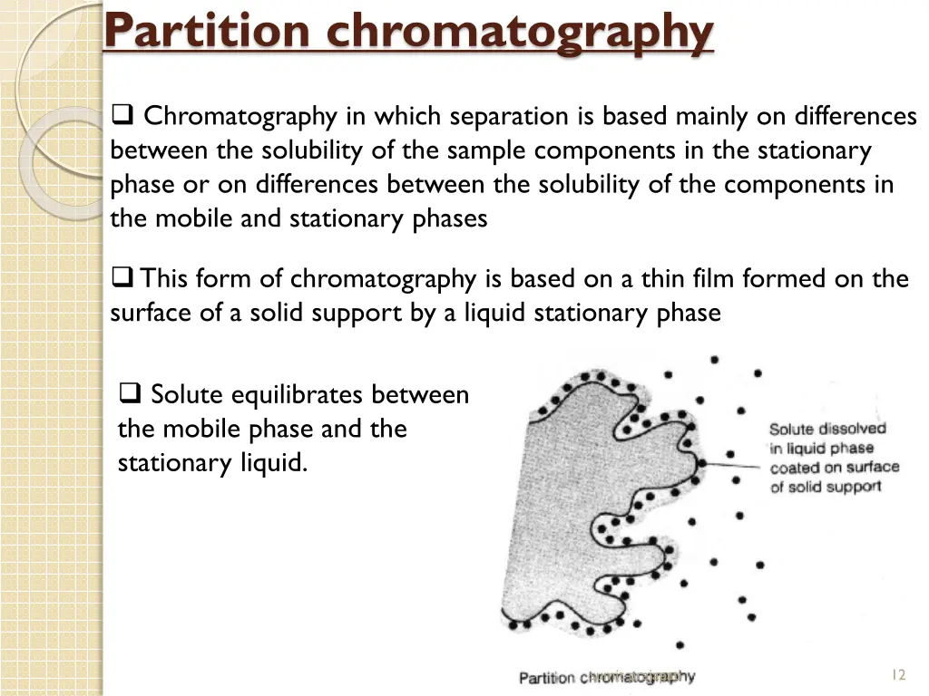 partition chromatography