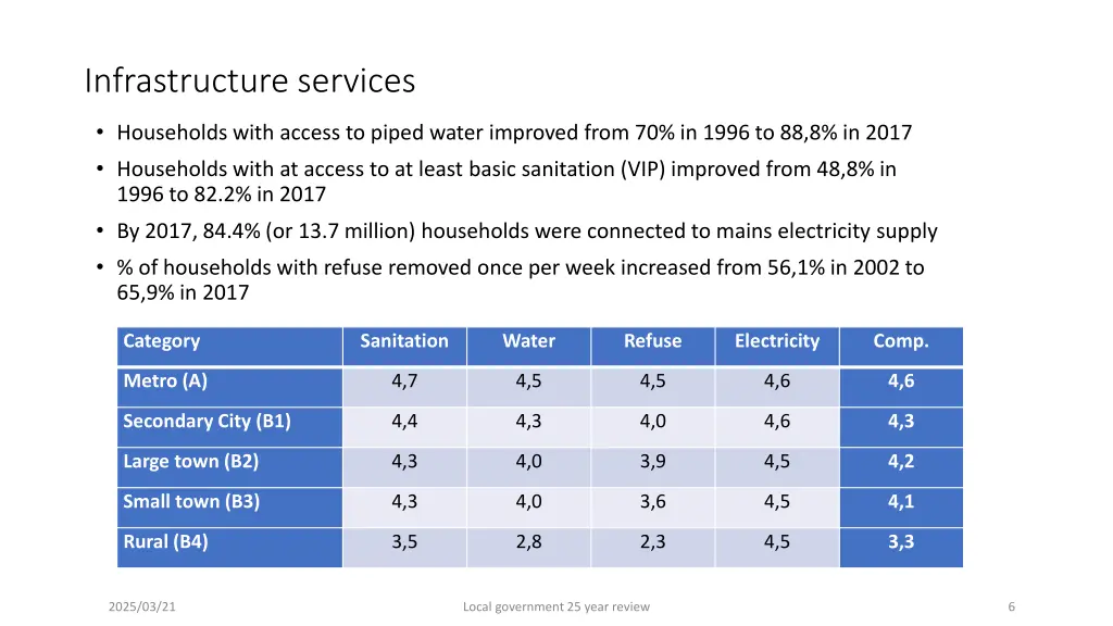 infrastructure services