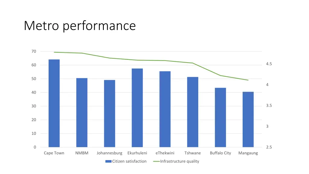 metro performance