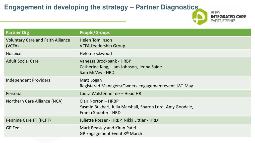 engagement in developing the strategy partner