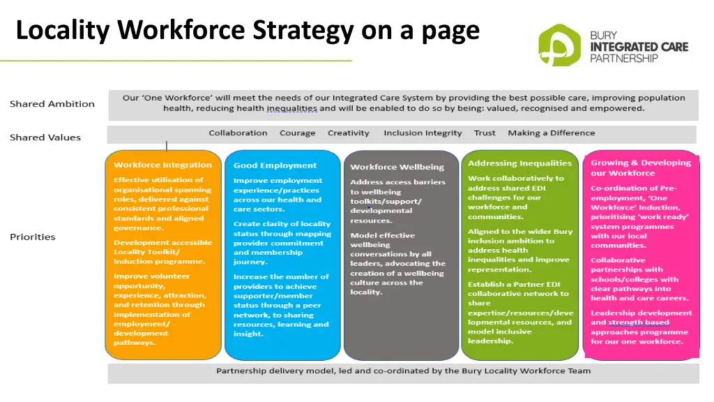 locality workforce strategy on a page
