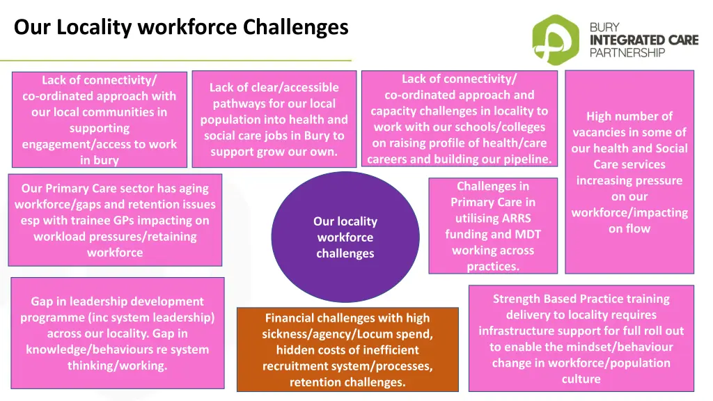 our locality workforce challenges 1