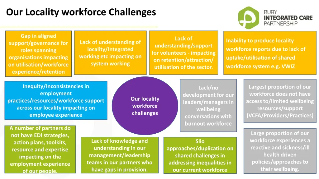 our locality workforce challenges