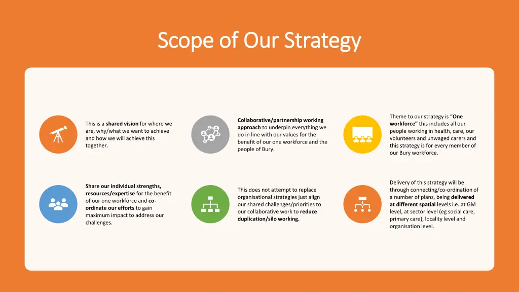 scope of our strategy scope of our strategy