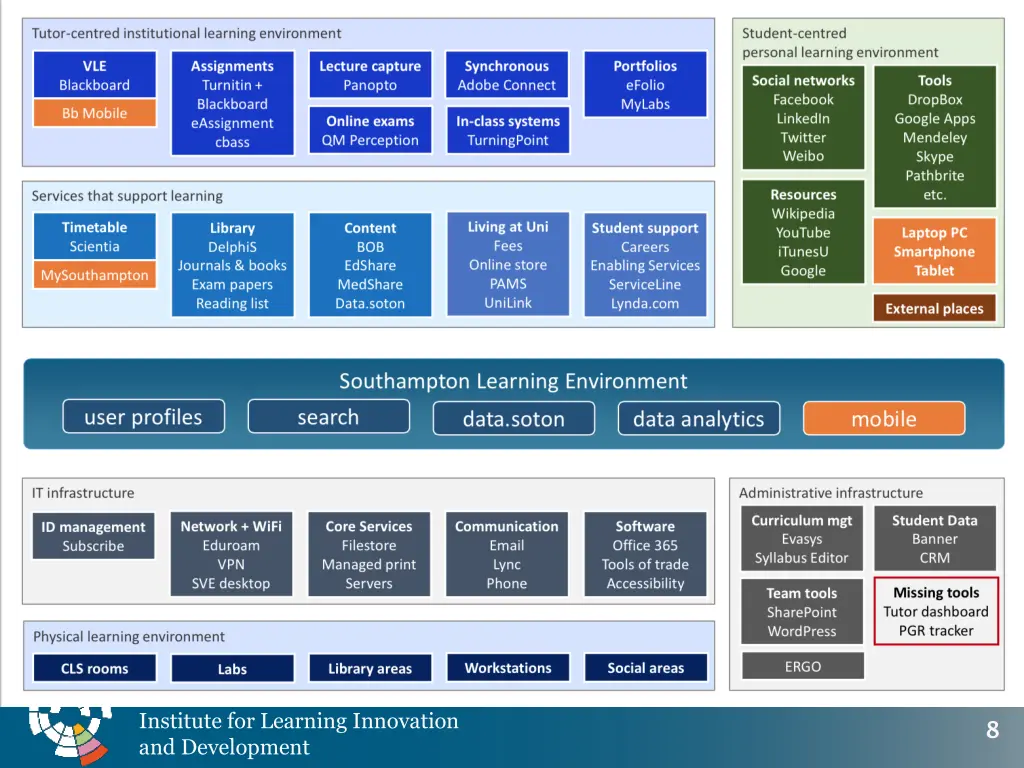 institute for learning innovation and development