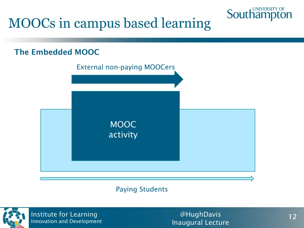 moocs in campus based learning