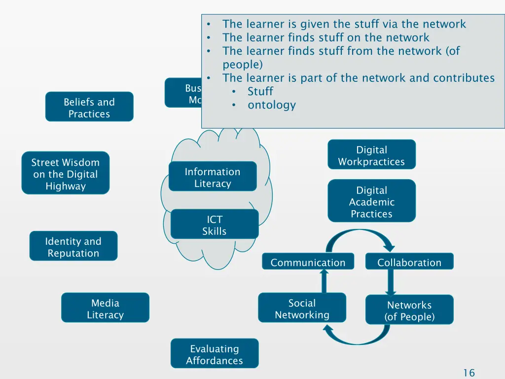 the learner is given the stuff via the network