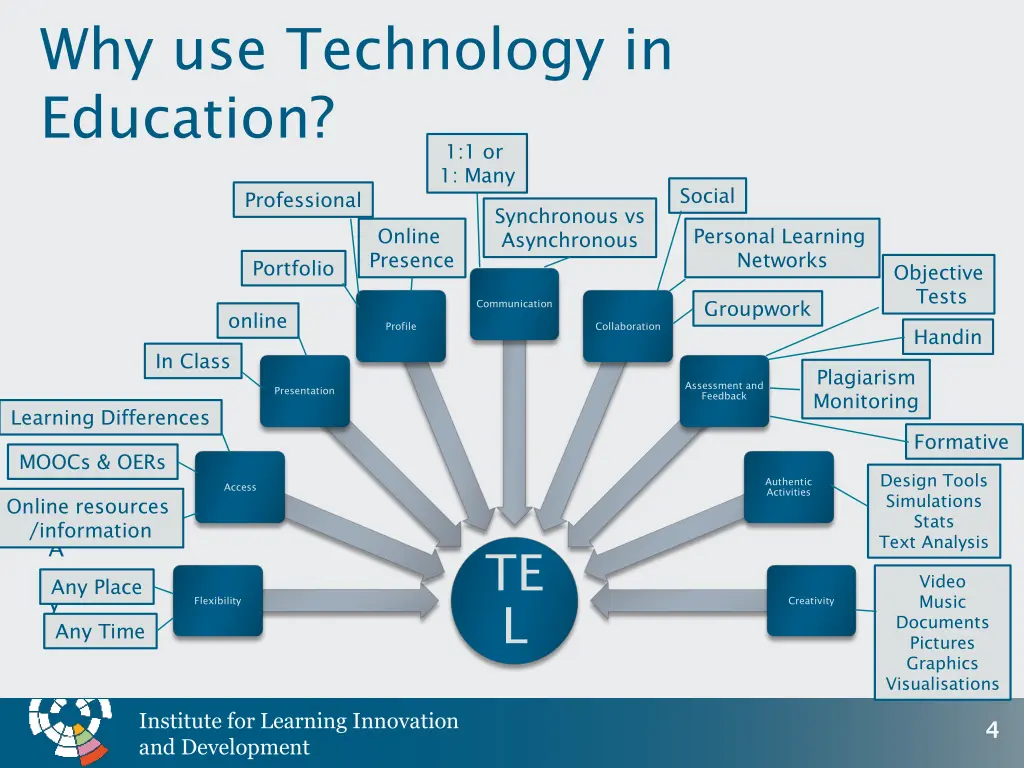 why use technology in education