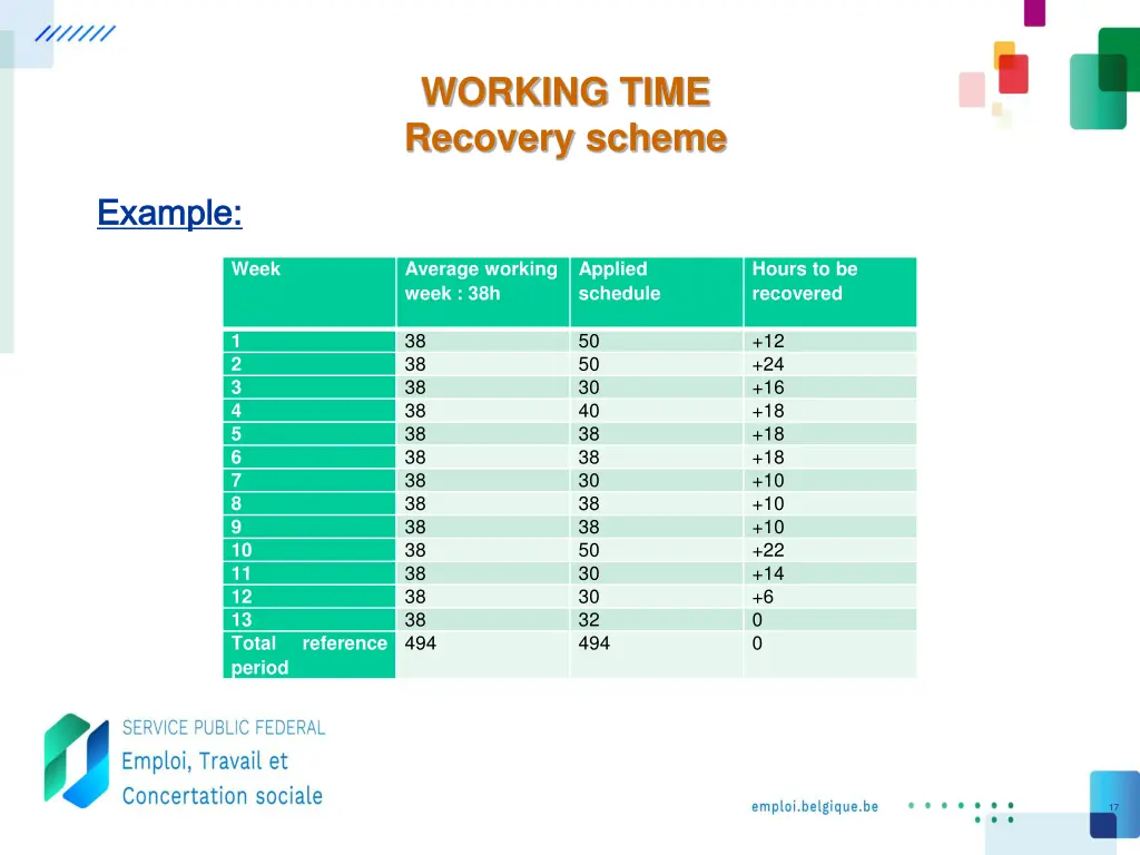 working time recovery scheme 1