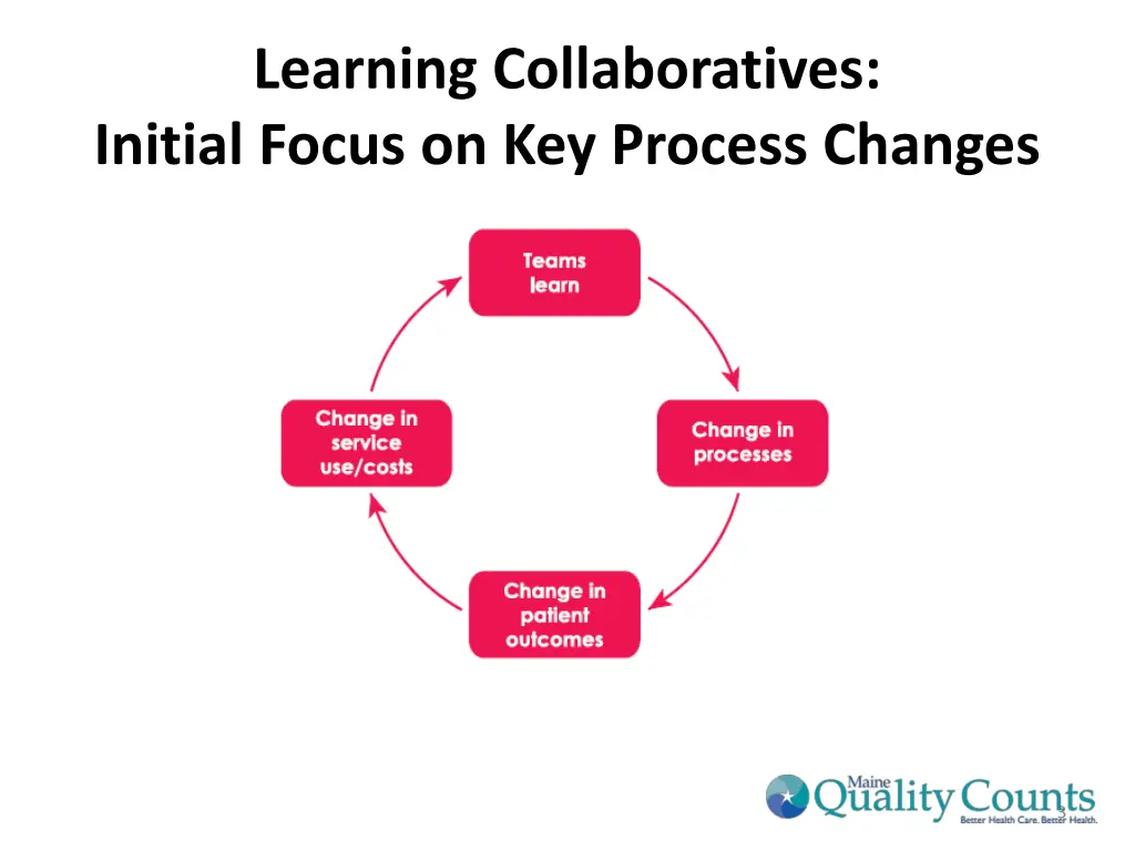 learning collaboratives initial focus