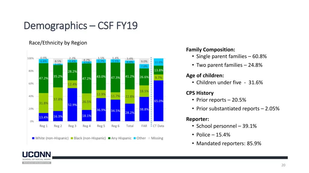 demographics demographics csf fy19