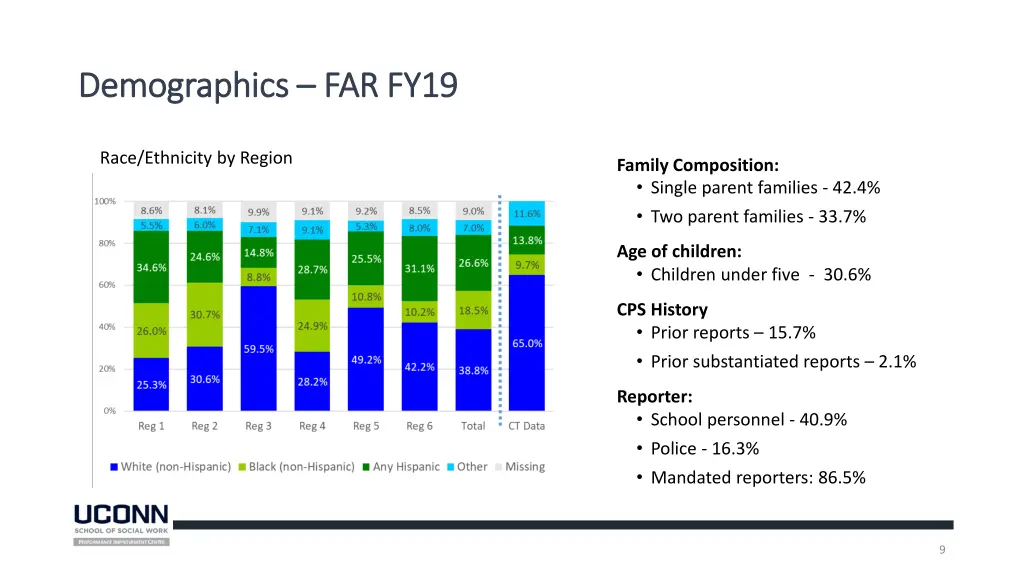 demographics demographics far fy19