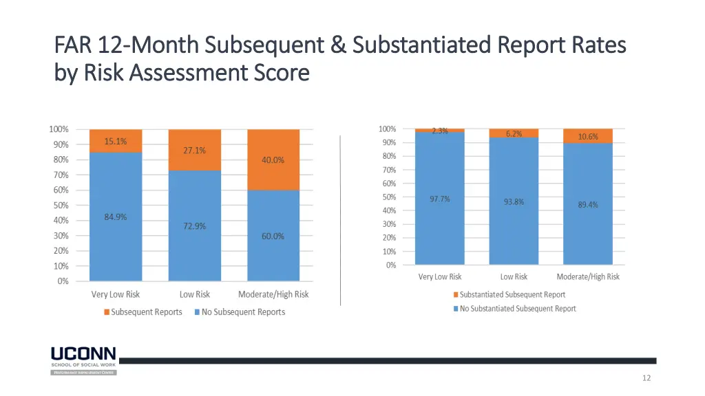 far 12 far 12 month subsequent substantiated 1