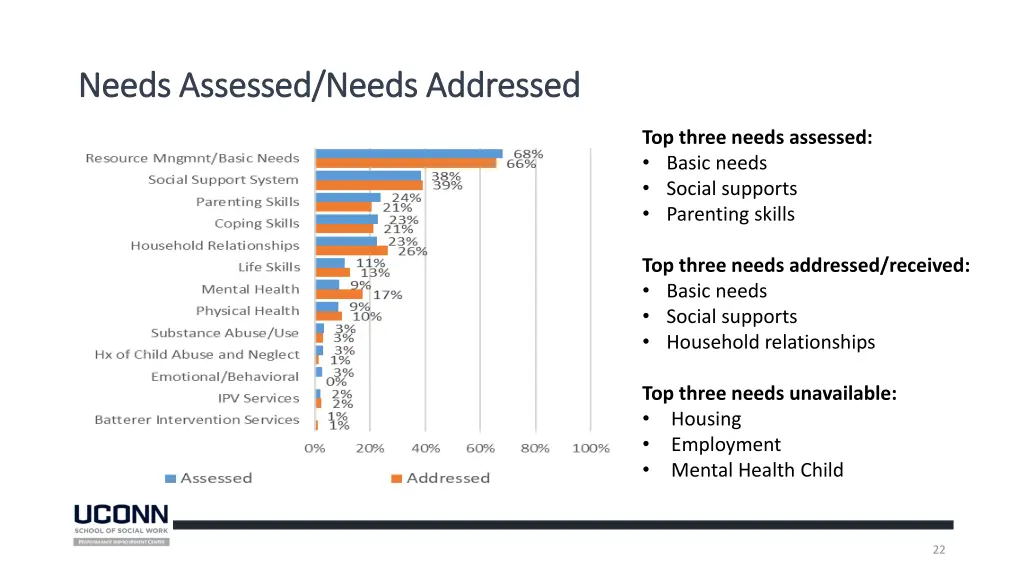 needs assessed needs addressed needs assessed