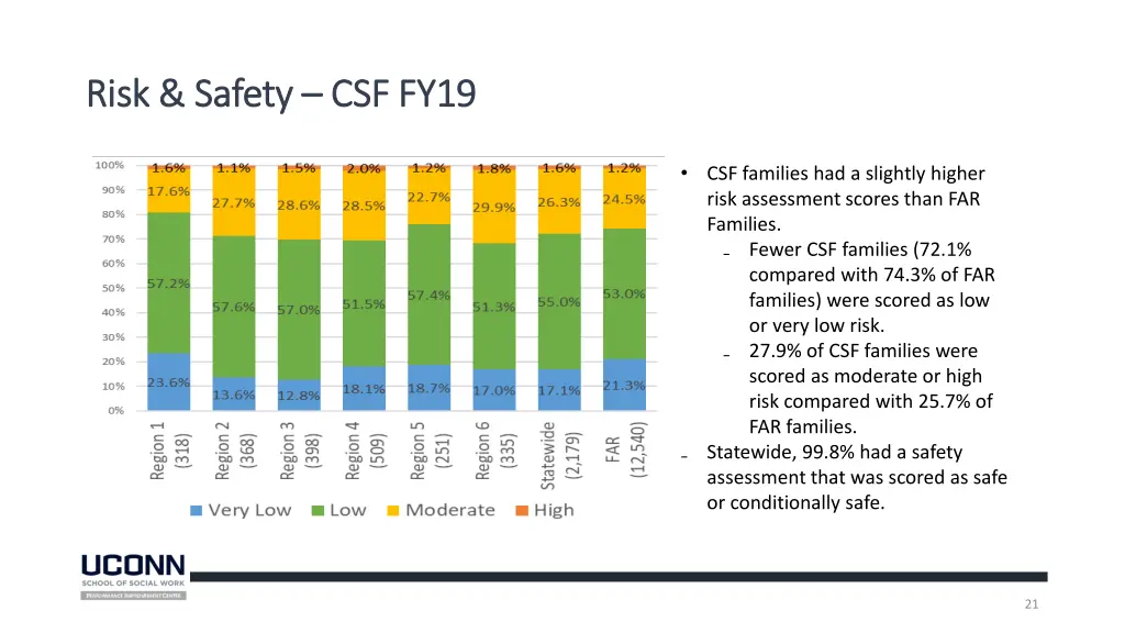 risk safety risk safety csf fy19