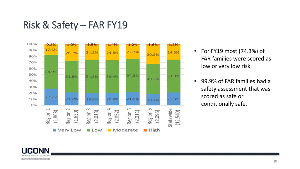risk safety risk safety far fy19