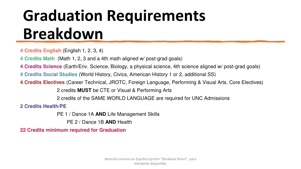 graduation requirements breakdown