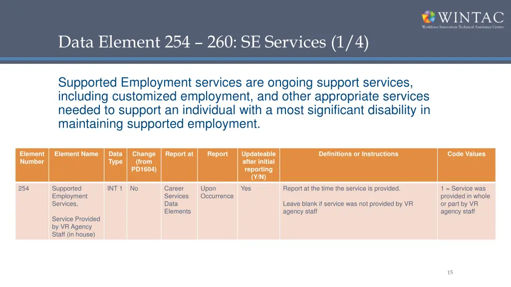 data element 254 260 se services 1 4