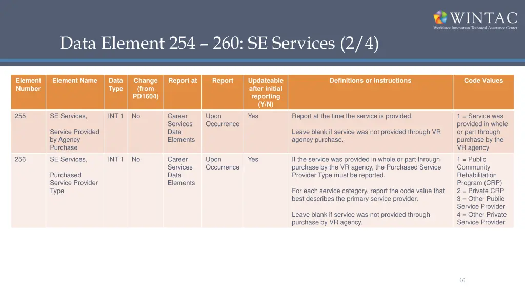 data element 254 260 se services 2 4