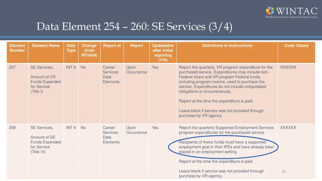 data element 254 260 se services 3 4